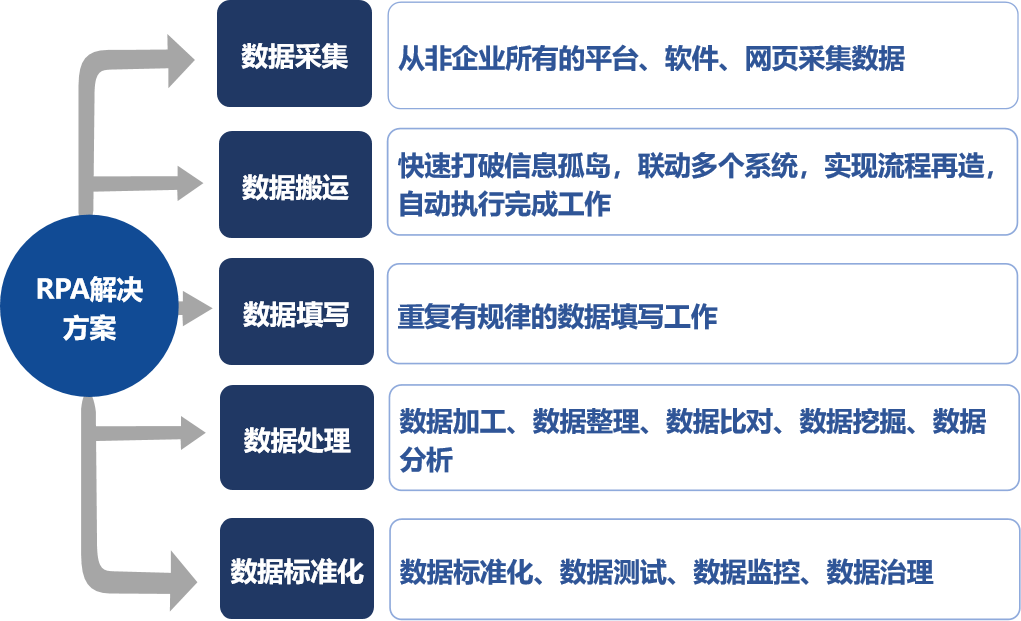 財務機器人